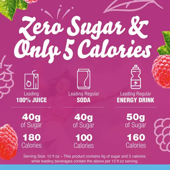 Sugar-Free Raspberry Iced Tea Naturally Flavored Powdered Drink 72