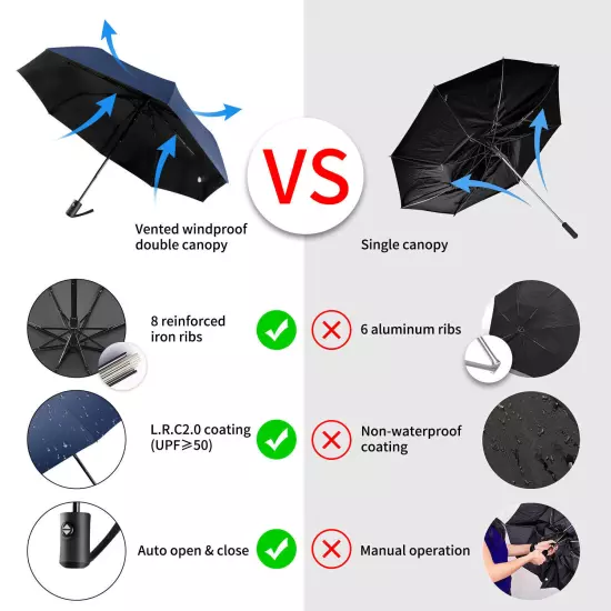 Automatic Black Umbrella Anti-UV Sun/Rain Windproof 3 Folding Compact Umbrella