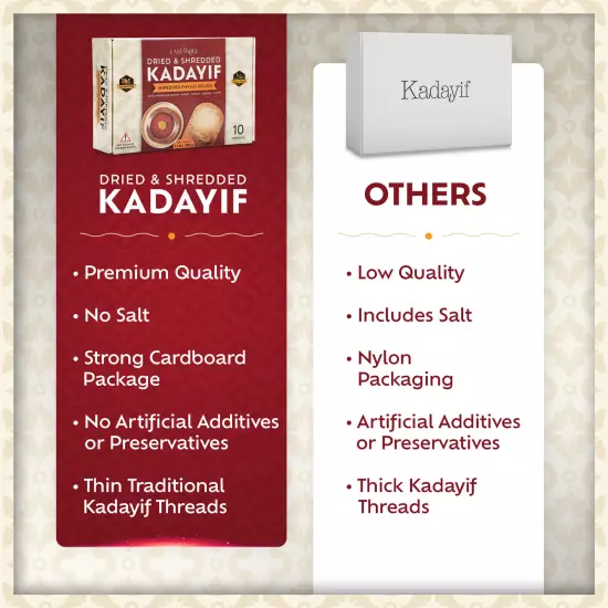 Eastanbul Dried Kadaifi (Kurutulmus Kadayif, Kadaif), 1.1lb (500g)