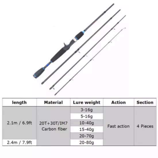 Maxcatch Baitcasting Fishing Rod 2.1M/2.4M Lure Weight 3-80g Travel Fishing Rod