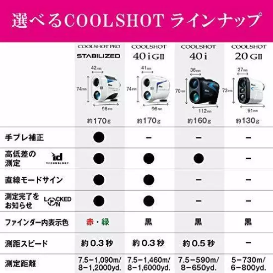 Nikon Laser rangefinder For golf LCS20G2 COOLSHOT 20GII White 20509 JAPAN IMPORT