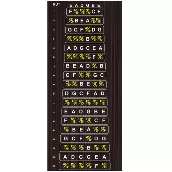 Guitar Neck Fretboard Map Easy Learning Tool with Removable Vinyl Stickers